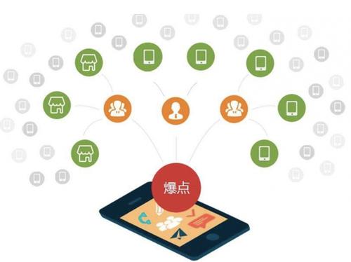 邵东为什么越来越多的企业通过软文营销来引流